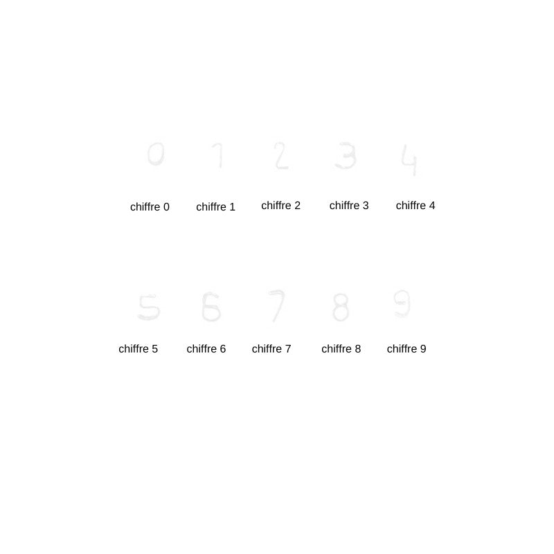 Multi joncs x7 à personnaliser avec charms